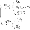 P.173 질문 이미지