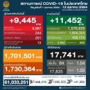 [태국 뉴스] 10월 12일 정치, 경제, 사회, 문화 이미지
