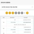 1076회차 로또 1등 당첨인원수 이미지