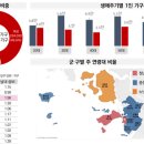 인천시, 설문조사와 빅데이터 활용해 1인 가구 실태 파악 이미지