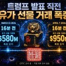 ★★ 트럼프 발표 직전 유가 선물 거래 폭증 ★★ 이미지