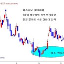 [축상] 에스티오&#34;098660&#34; [친숙한 종목을 버리고 새로운 신천지로 이사가라] 이미지