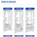 CU 그레이박스점 | 널담 마카롱 내돈내산 편의점 퀄리티가 아닌 짱맛탱 뚱카롱 가격 칼로리 맛 솔직후기