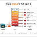 여천NCC(주)여천제1공장 | 버티는 산업에는 미래가 없다
