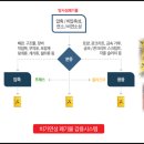 밸류이엔씨