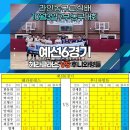 라인농구교실배 7부 농구대회 경기결과[26.10.3] 이미지