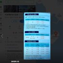 설리바다낚시터 | 사천여행지 맨몸으로 가서 낚시 할 수 있는 비토해양낚시공원