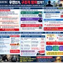 [대국민 종합 종합백서] 서민을 가둔 30년 빚의 감옥: 합법화된 사채 카르텔과 정치권 기만 구조의 전모 이미지