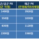 군대 피엑스 대표상품 가격 비교 이미지