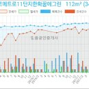 이앤박내과의원 이미지