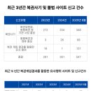 극단동행 이미지