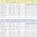 6월 2일 제3경기(아스트-슬러거스) 경기기록 이미지