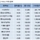 이연엔지니어링 파이낸셜뉴스
