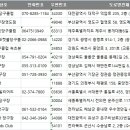 제이당구장 이미지