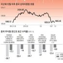 글로벌 경제뉴스(2013.7.11.목) 이미지