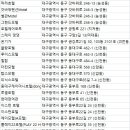 동아장모텔 네이버블로그