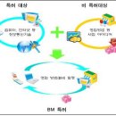 GO국제특허법률사무소