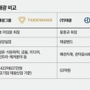 (주)태광 이미지