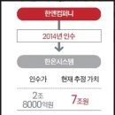 DY컴퍼니 네이버블로그