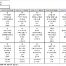 주식회사 은총 티스토리