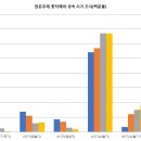 겨울에 꽃을 피우는 앉은부채 이야기 (1) 이미지