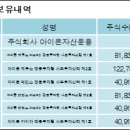 주식회사 녹십자엠에스 이미지