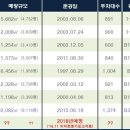 이마트 연제점 이미지