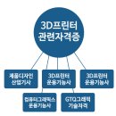 능조산업안전용품 | 대구국비지원컴퓨터학원 JAVA 프로그램 개발자 3D프린터 제품디자인