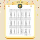 [지방시대] 21기 지방시대 대학생 서포터즈 합격 후기(지원서 작성 팁!)