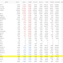 동원 1호 태양광발전소 | 지투파워