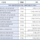 어린이공원 32호 이미지