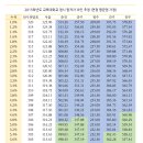 2015학년도 교대 정시 합격자 및 2016학년도 모집요강 분석 이미지