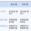차월보건진료소 네이버블로그