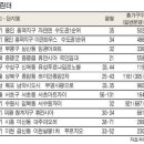 성북-종암-1161 이미지