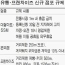 A. [행시 면접 GD] 기업형 슈퍼마켓(SSM)의 휴일영업 규제 이미지