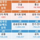태림이앤씨