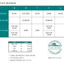 새솔요가원 | 화성새솔점 요가공간 무료체험수업 후기