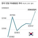 현도주 | 우리나라 경제- 2026. 1. 30