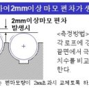 (주)현대엘리베이터공사