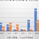 윤석열 탄핵하자. 김건희 감옥으로 보내자. 국민연금·기초연금 1월부터 더 받고…납부자 7월부터 더 낸다(종합) 이미지