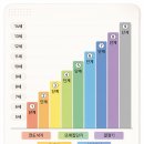 홍익아이미술교습소
