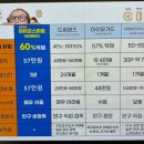 드림안경마트서 네이버블로그
