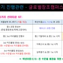 글로벌창조캠퍼스학원 이미지