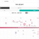 한국디지털플랫폼