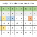 버디내역(Meijer lpga classic for simply give) 및 버디기금 정산 내역 이미지