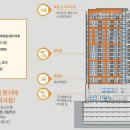 파인앤유오션시티