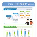 [대한민국 직장인] &#39;이상한(?) 고용시장&#39;…취업자 수 늘고 있다는데, 청년 고용은 왜 이럴까? 이미지