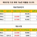 11월 20일 개포주공1단지 시세및 예외조항및 현황 이미지