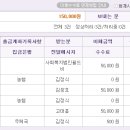 백년지기한의원 네이버블로그