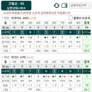비피에스팀(주) | 6월의 남한강 에스파크 cc